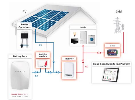 solar edge natural solar