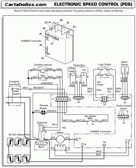 ezgo wiring diagram  diagram collection