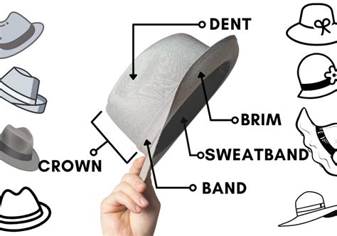 types  hats visual guide capland iluro sl