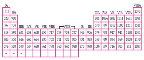 tabel periodik jari jari atom caribesnet