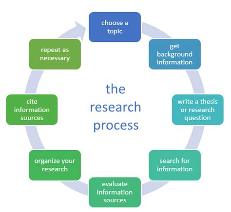 home research  research guides  clackamas community college