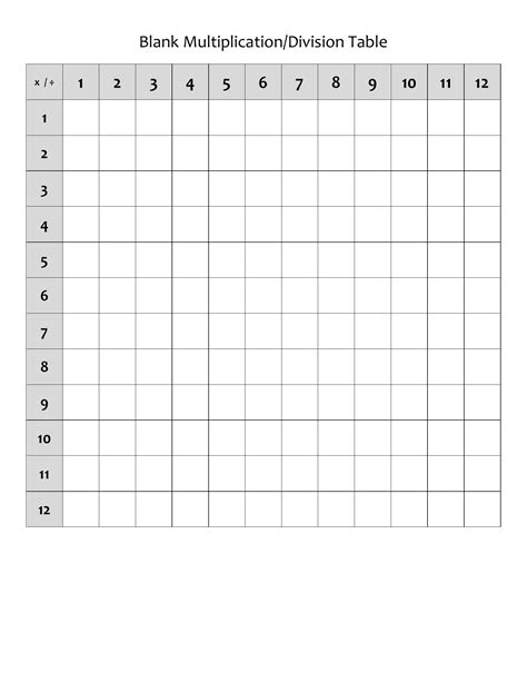 multiplication chart blank printable
