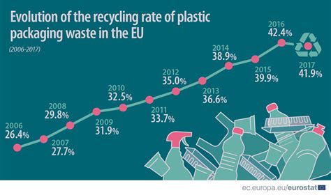 asset publisher products eurostat news recycling news products