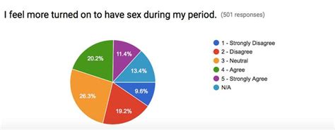 This Is How Women And Men Really Feel About Period Sex