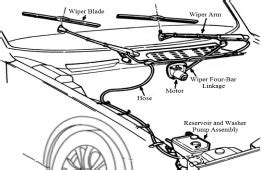 windshield wiper system  scientific diagram