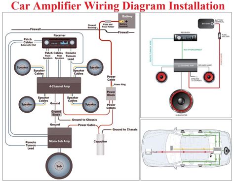 car amplifier wiring diagram installation car anatomy  diagram
