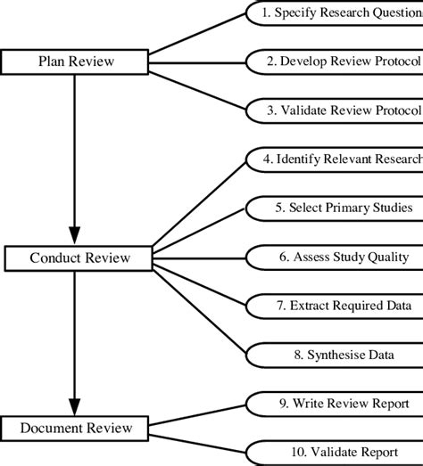 sample literature review   action research literature review