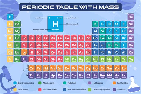 printable periodic table  mass     printablee