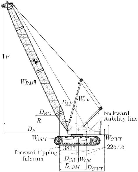 overhead crane parts diagram hanenhuusholli