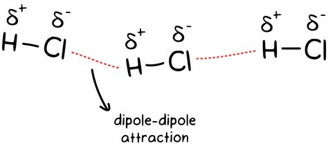 hydrogen bonding  dipole dipole