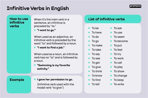 infinitive  english promova grammar