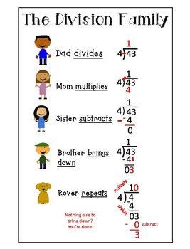 division family math division education math math lessons