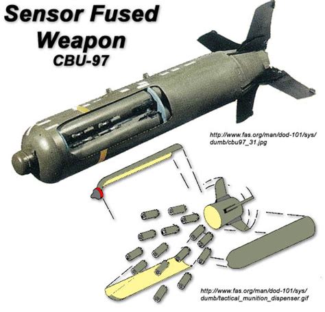 progress   ban  cluster munitions  rag blog