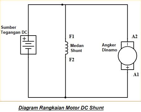 motor dc shunt konstruksi prinsip kerja diagram rangkaian belajar elektronika