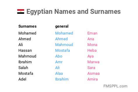 Egyptian Names And Surnames Worldnames