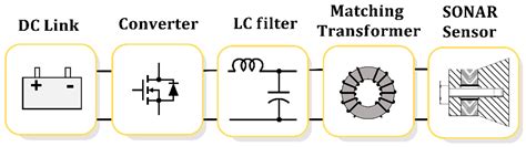 sensors  full text estimation method   electrical equivalent circuit  sonar