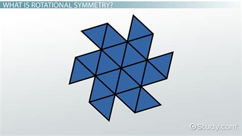 equation describes    symmetry   figure shown