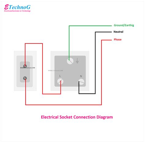electrical socket connection diagram electricity power plug electrical socket
