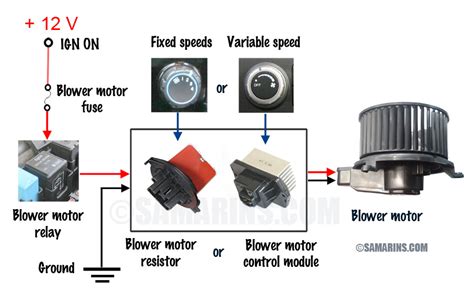 blower motor resistor   works symptoms problems testing