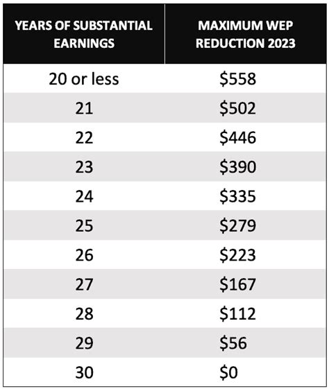 teachers retirement  social security social security intelligence