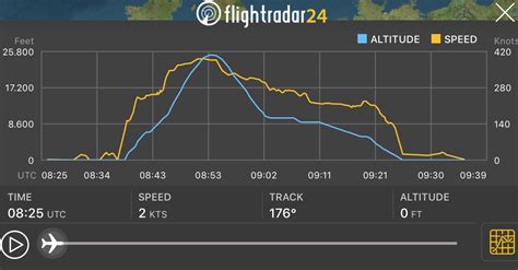 general aviation    flight trajectory   commercial airplane    altitude