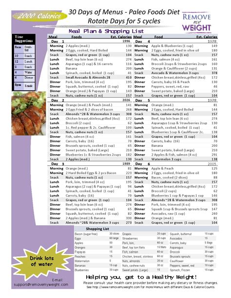 calories  day  day paleo diet  shoppong list