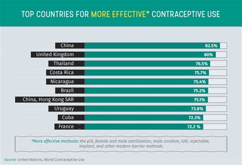 birth control around the world superdrug online doctor