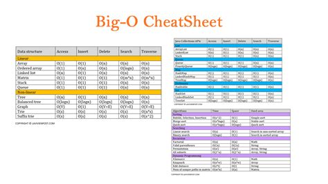 big  notation cheat sheet
