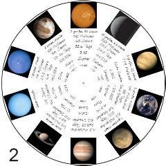 unser sonnensystem sonnensystem planetensystem und