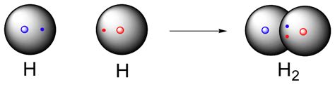 makethebrainhappy  type  bond  joining  hydrogen atoms
