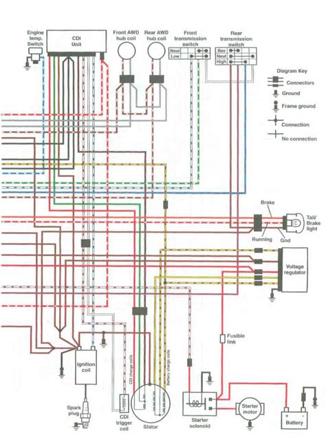 wiring diagram   polaris ranger  efi parts wiring core