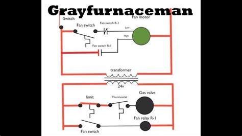 electric stand fan wiring diagram wiring diagram wiringgnet stand fan gas furnace