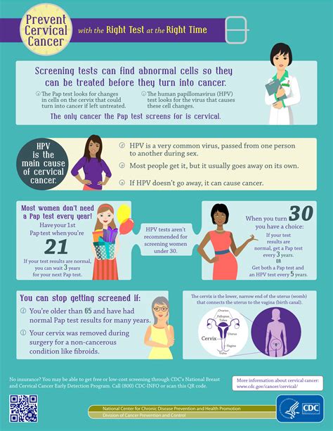Cervical Cancer Infographic Alliance Radiation Oncology At Anna