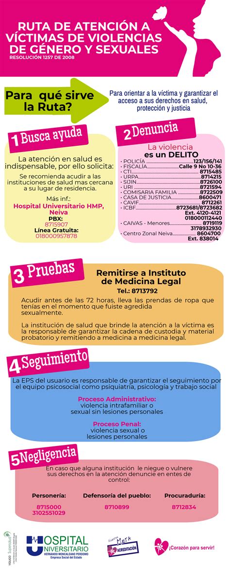 Ruta De Atención A Víctimas De Violencias De Género Y Sexuales