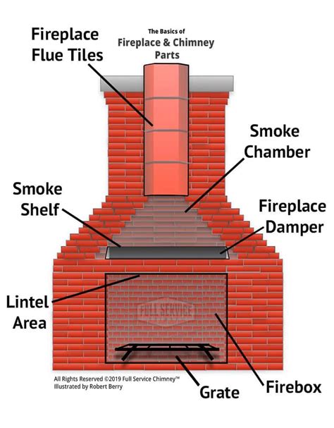 parts   traditional fireplace diagram fireplace ideas