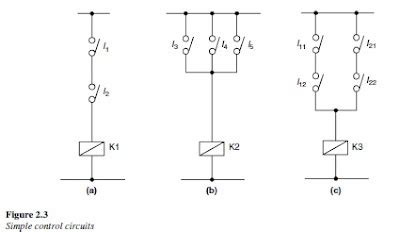 control system circuit basics  tutorials transmission lines design  electrical