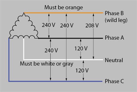 single phase wiring diagram wiring draw