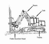 Equipment Drawing Buncher Construction Tree Cutting Feller Getdrawings Drawings sketch template