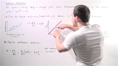 instantaneous acceleration  youtube