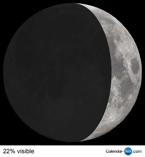 current moon phase