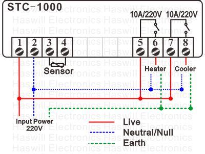 stc  temperature controller manufacturer factory