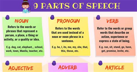 parts  speech definition   examples  english englezecom