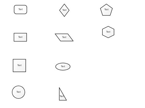 flowchart shapes  descriptions