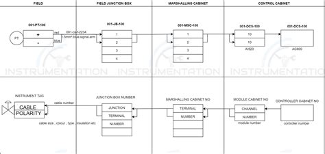 instrument loop diagram basics instrumentation