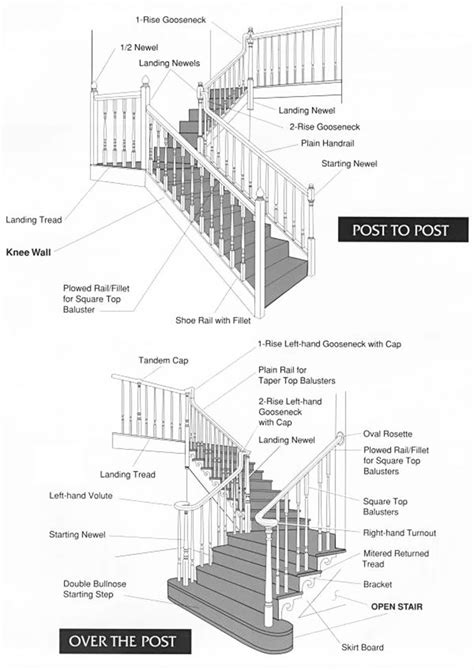 stair parts diagram terminology stairs diagram stairs stair layout