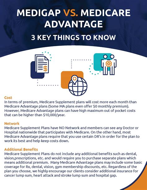 Medigap Vs Medicare Advantage Senior Healthcare Solutions