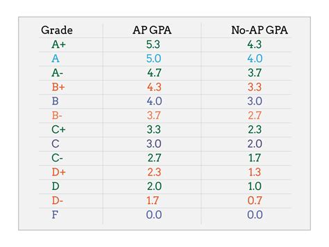 calculate gpa gpa gpa calculator teacher material