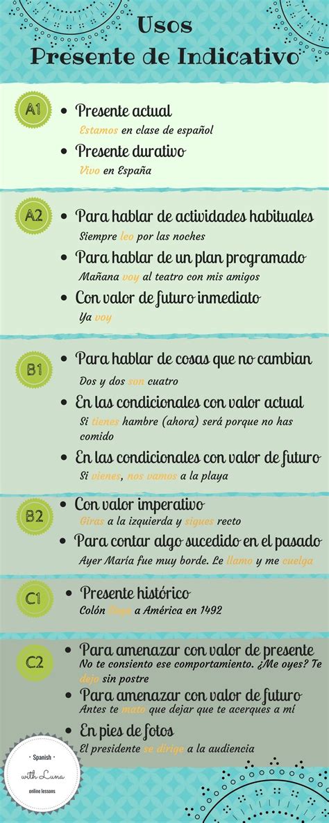 Usos Del Presente De Indicativo Spanish Grammar Spanish Language