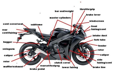 parts   motorcycle google search motorbikes motorbike parts motorcycle