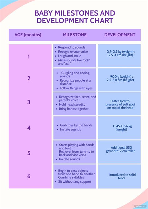 child developmental milestones table brokeasshomecom